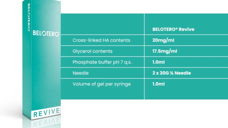 ฺBelotero Revive  the skin quality matter