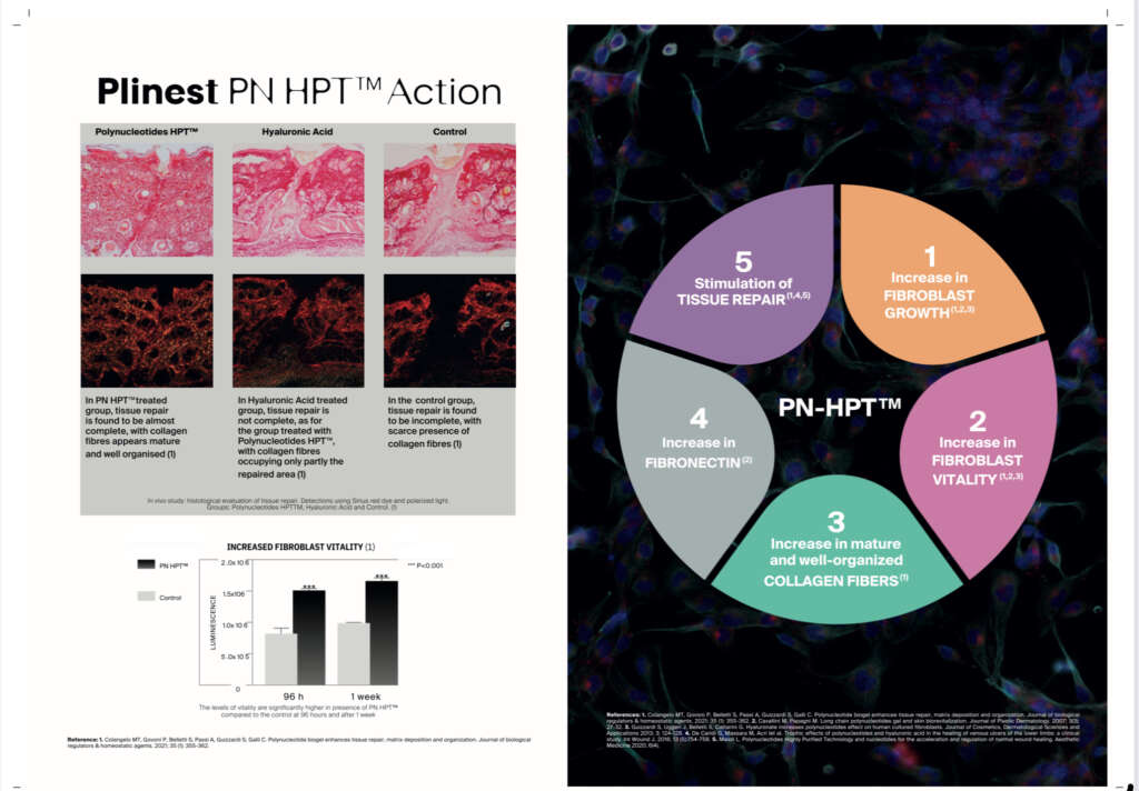 MECHANISM OF ACTION AND COMPOSITION OF PLINEST