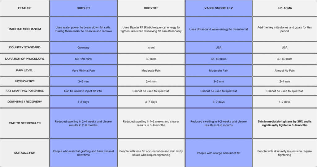 ภาพตารางเปรียบเทียบ