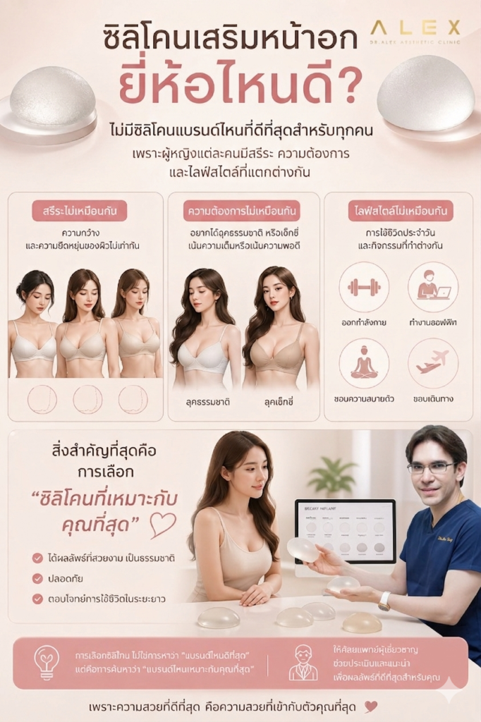 อินโฟกราฟิกแนะนำการเลือกซิลิโคนเสริมหน้าอก โดยอธิบายว่าไม่มีแบรนด์ใดดีที่สุดสำหรับทุกคน ขึ้นอยู่กับสรีระ ความต้องการ และไลฟ์สไตล์ของแต่ละบุคคล