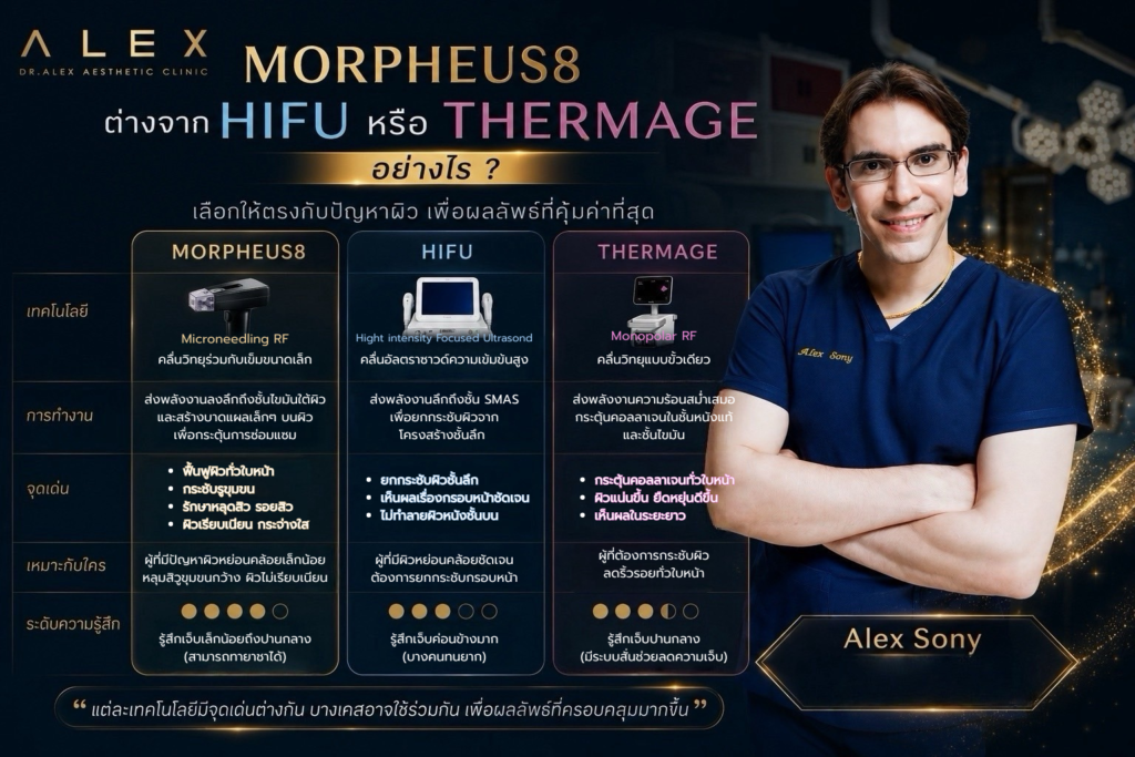 Morpheus8 ต่างจาก HIFU และ Thermage อย่างไร เปรียบเทียบการยกกระชับและฟื้นฟูผิว