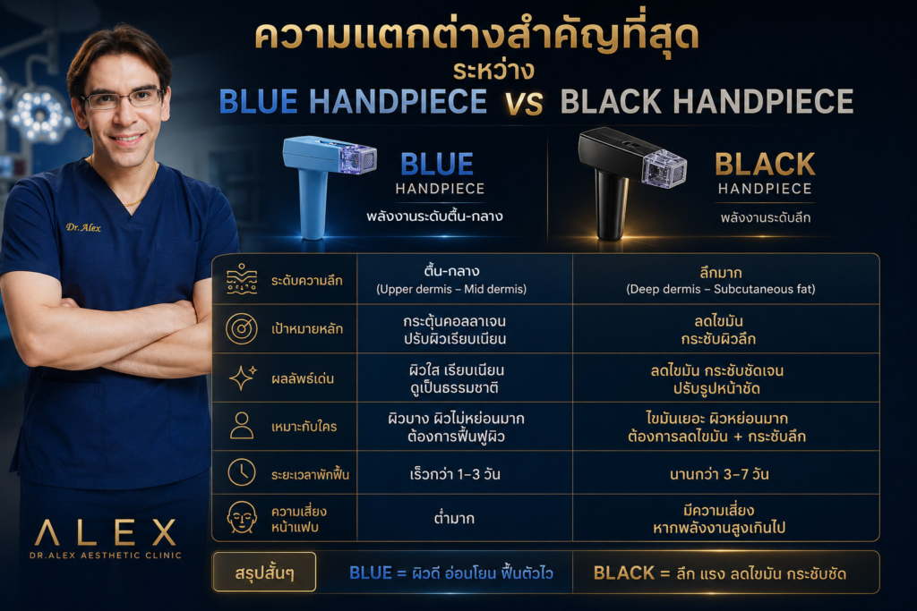 เปรียบเทียบ Black Handpiece กับ Blue Handpiece ต่างกันอย่างไร เครื่องยกกระชับผิว ลดไขมัน และ Body Remodeling โดย Dr. Alex Aesthetic Clinic