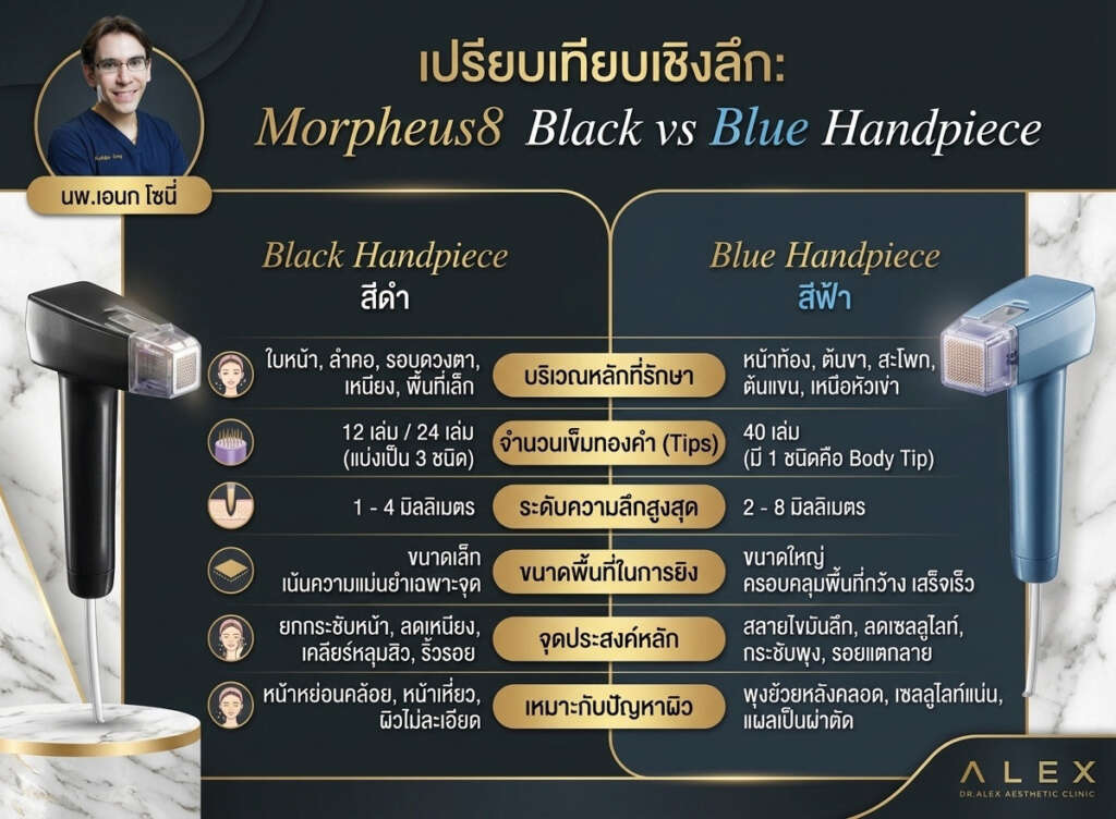 Morpheus8 หัวยิง สีดำและสีฟ้า เปรียบเทียบโดย นพ.เอนก โซนี่
