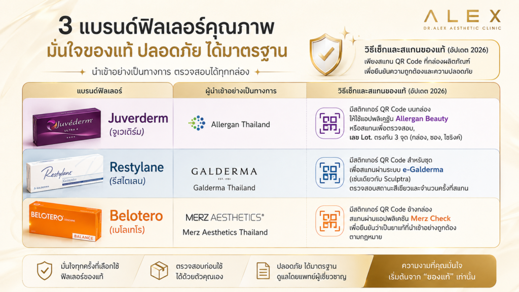 ตารางสรุปวิธีเช็กฟิลเลอร์แท้ 3 แบรนด์ดัง Juvederm Restylane และ Belotero อัปเดตปี 2026 ผ่านแอปพลิเคชันและผู้นำเข้าอย่างเป็นทางการ โดย Dr.Alex Aesthetic Clinic