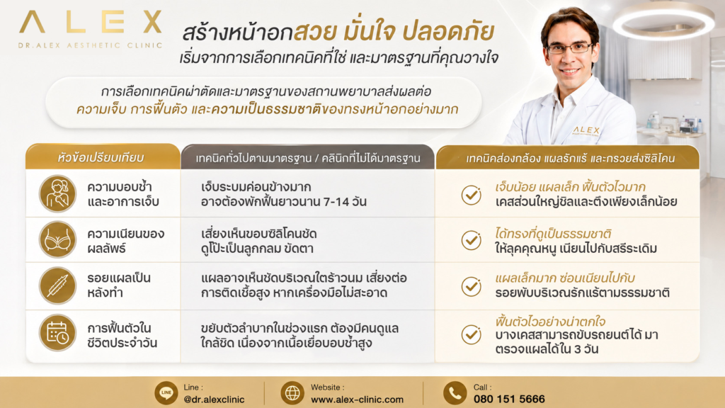 ตารางเปรียบเทียบเทคนิคการ เสริมหน้าอกธรรมชาติ ด้วยเทคนิคส่องกล้อง แผลรักแร้ และกรวยส่งซิลิโคน ช่วยลดความบอบช้ำ ฟื้นตัวไว ทรงสวยเนียนเป็นธรรมชาติที่ Dr.Alex Clinic