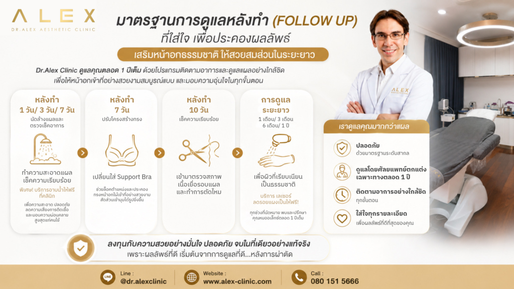 ขั้นตอนมาตรฐานการดูแลหลังทำ Follow Up เพื่อประคองผลลัพธ์ เสริมหน้าอกธรรมชาติ ให้สวยสมส่วนในระยะยาว ตลอด 1 ปีเต็ม ที่ Dr.Alex Clinic