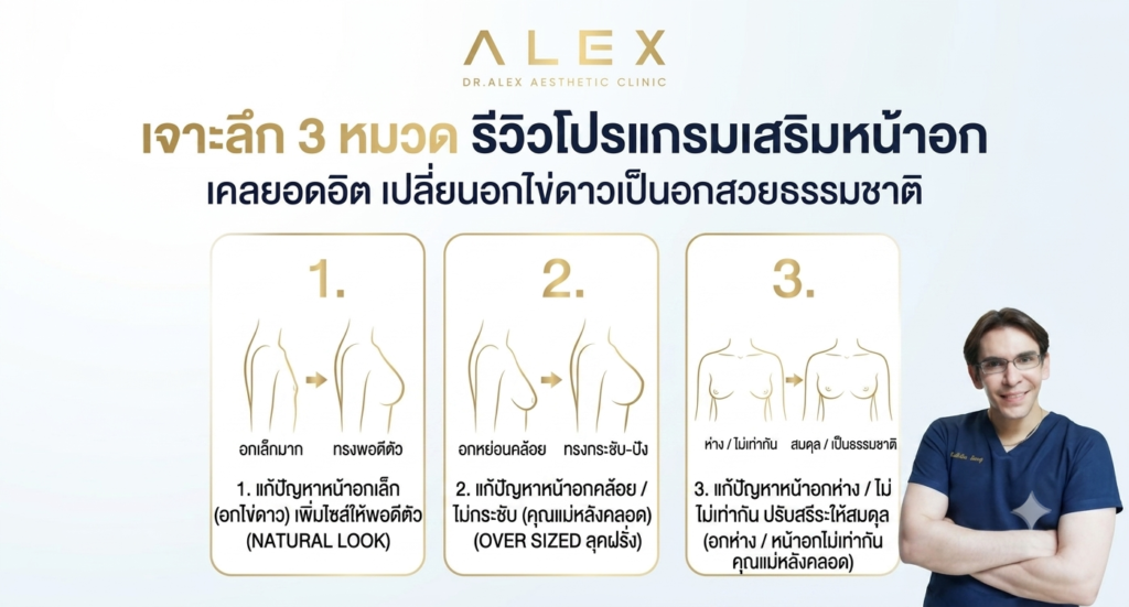 เจาะลึก 3 หมวดรีวิวเสริมหน้าอก แก้ปัญหาอกไข่ดาว หน้าอกหย่อนคล้อยหลังคลอด และอกห่างไม่เท่ากัน ที่ Dr.Alex Clinic