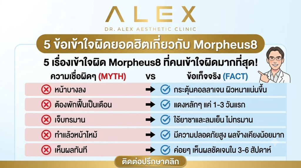ตารางเปรียบเทียบข้อเท็จจริงและความเชื่อผิดๆ เกี่ยวกับผลข้างเคียง Morpheus8