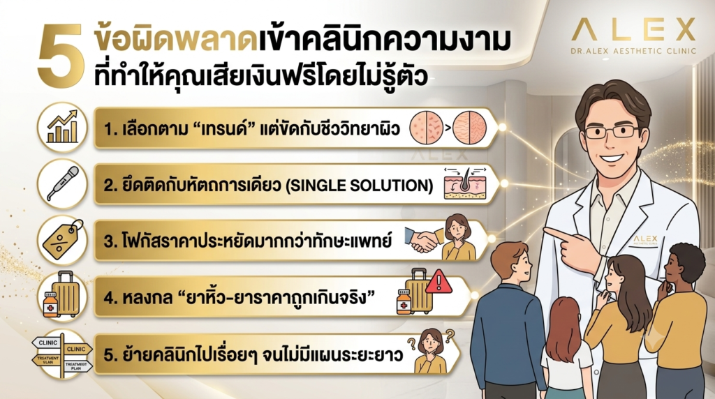 แบนเนอร์อินโฟกราฟิกสรุป 5 ข้อผิดพลาดเข้าคลินิกความงาม ที่ทำให้เสียเงินฟรีโดยไม่รู้ตัว โดย Dr.Alex Clinic