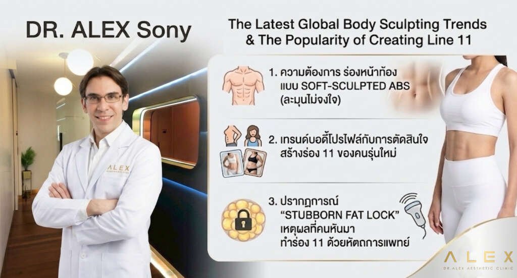 เทรนด์สรีระระดับสากลและความนิยมในการ ทำร่อง 11 โดย Dr. Alex Sony ผู้เชี่ยวชาญด้านสรีระแบบ High-Definition