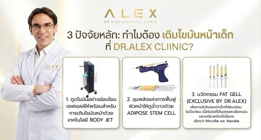 3 ปัจจัยหลักทำไมต้องเติมไขมันหน้าเด็กที่ Dr. Alex Clinic นวัตกรรม Fatgel
