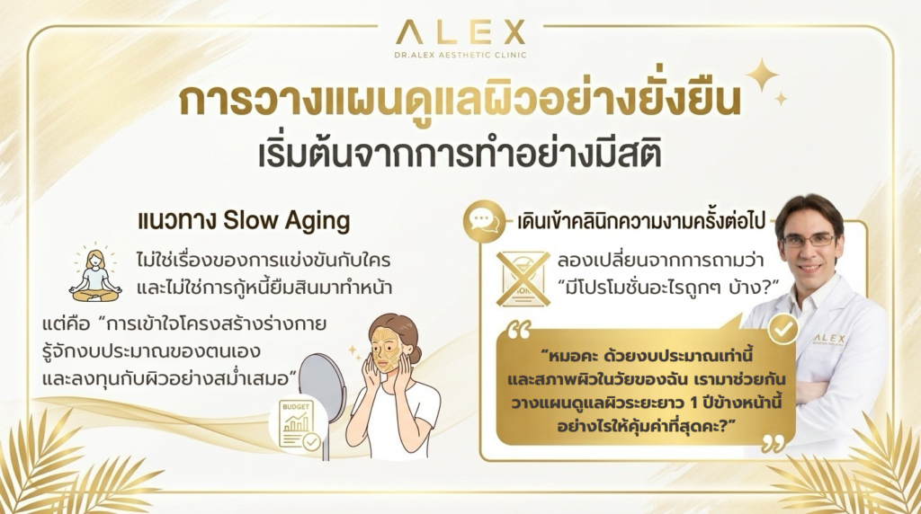 วางแผนดูแลผิว อินโฟกราฟิกแนะนำการวางแผนดูแลผิวอย่างยั่งยืน เริ่มต้นด้วยการมีสติ จาก Alex Aesthetic Clinic แสดงเปรียบเทียบระหว่างการมองหาโปรโมชั่นราคาถูกกับการปรึกษาแพทย์เพื่อวางแผนระยะยาว 1 ปีตามงบประมาณ