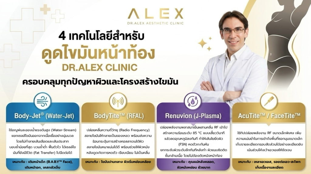 4 เทคโนโลยีดูดไขมันหน้าท้อง Dr. Alex Clinic เปรียบเทียบ Body-Jet, BodyTite, Renuvion และ AcuTite